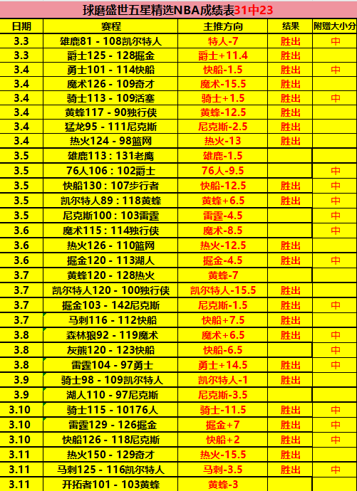 排列三,期字谜预测,及诗迷胆码,足球投注app,足球下注平台,足球投注网站