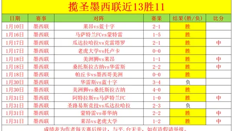 法媒揭露：亨利将执掌法国U21国家队教鞭！