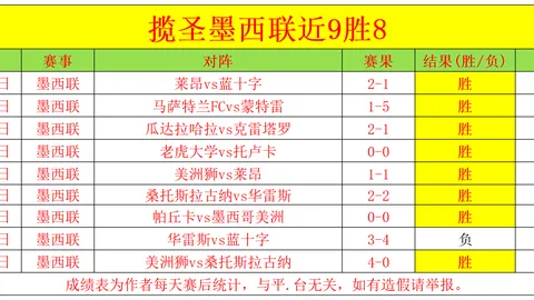 周琦眼伤重恐赛季报销，莫兰德遭肘击，徐杰入围MVP前三热门
